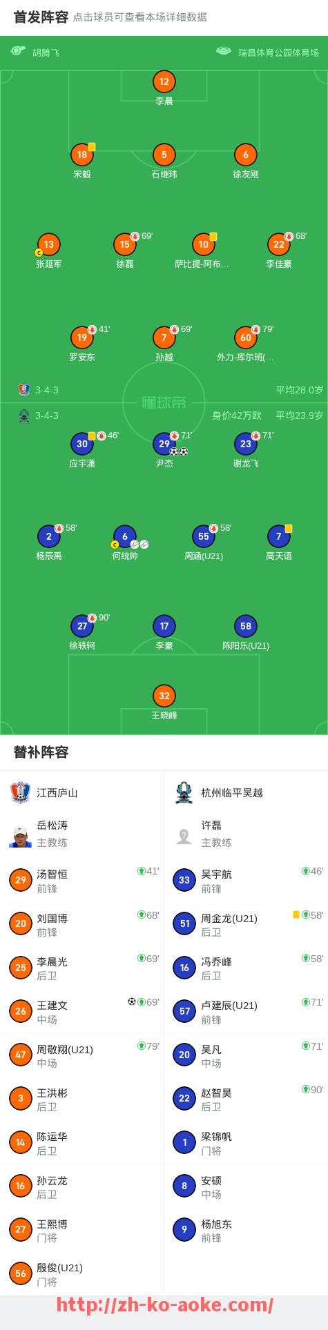 澳客足彩-2015年西甲赛季比赛结果与精彩进球回顾 澳客足彩-2015年西甲赛季比赛结果与精彩进球回顾